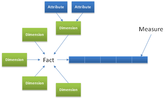 StarDiagram